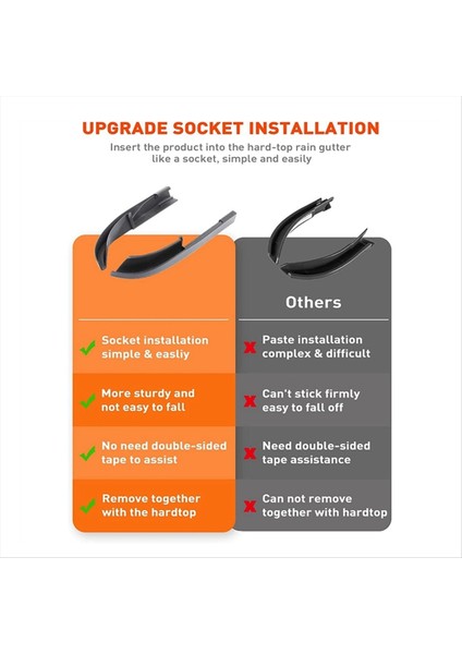 Yükseltilmiş Versiyon Araba Çatı Yağmur Oluk Uzantıları Jeep Wrangler Jk Jku Için Yağmur Groove Diverter 2011-2017 (Yurt Dışından) modelleri