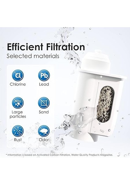 Siemens Tam Otomatik Kahve Makinesi Eq6, Eq9 S700, EQ500, TZ70003, Brita Intenza 575491, Bosch TCZ7003, TCZ7033, 467873 Için Yedek Su Filtresi Brıta Intenza+ (4) Için Değildir fiyatları