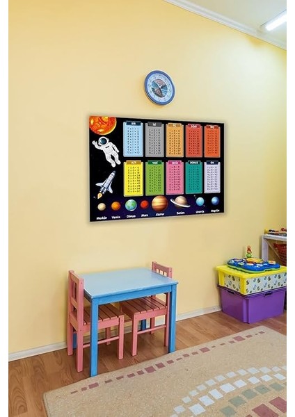 Major Selection Eğitici Gezegenler ve Çarpım Tablosu Duvar Sticker Anasınıfı,kreş,çocukodası,ılkokul modelleri