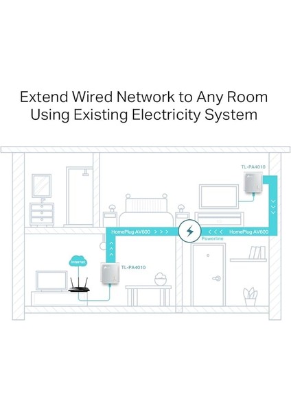 TL-PA4010KIT, AV600 Nano Powerline Adaptör Başlangıç Kiti modelleri