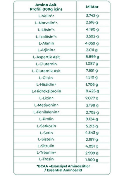 Whey Protein Tozu Beyoğlu Çikolatası 100 gr Doğal ve Lezzetli Protein Kaynağı fırsatları