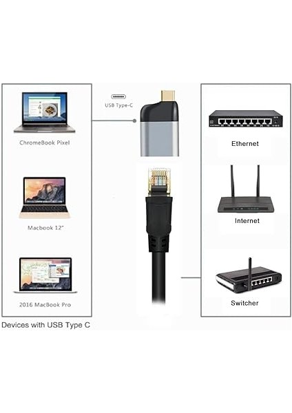 3.1 Type - C To Ethernet RJ45 Adaptör Çevirici 1/1000 1 Gigabit Tip C Ethernet Ağ Lan Adaptörü Macbook ve Type C Çıkışlı Notebook Dizüstü Bilgisiyar Uyumlu S-1725 fiyatları
