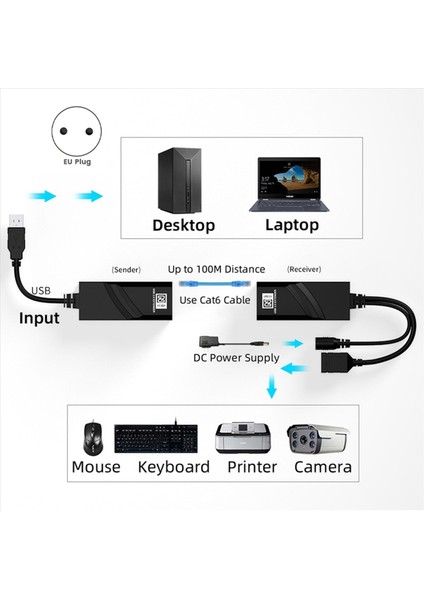 Cat5 CAT5E Cat6 Ethernet Kablosu Üzerinden 2x USB 2 0 Genişletici DC5V/2A Güç Adaptörlü (Ab) 100M RJ45 Alıcıya Kadar Aktarım (Yurt Dışından) fırsatları