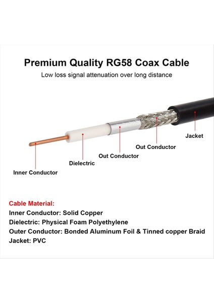 Bnc Kablo - 2 Adet 50 Ohm RG58 Bnc Erkek - Kadın Koaksiyel Kablo Bölme 3ft Uzatma Kablosu Cb Radyo/vhf Amatör Radyo (Yurt Dışından) fırsatları
