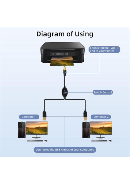 3x 2 In 1 Yazıcı Kablosu USB A&#39 Dan B&#39 Ye Erkek Yazıcı Kablosu Hp Canon Samsung Yazıcı Splitter Için Iki Bilgisayar B (Yurt Dışından) fiyatları