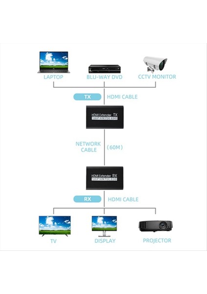 60M Genişletici 1080P 60Hz Genişletici RJ45 Cat6 Kablo Verici ve Alıcı Için HDMI Uyumlu Poc Edıd Ab Fişi (Yurt Dışından) indirimleri
