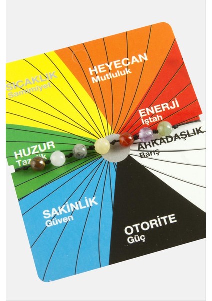 Çakra Doğaltaş Ip Bileklik