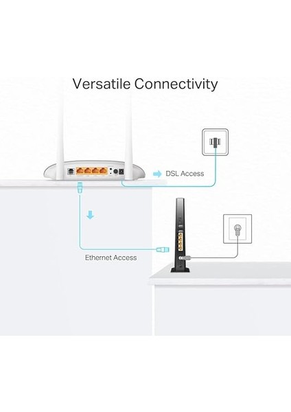 TD-W9950 300 Mbps Wireless N Vdsl/adsl Modem Router indirimleri
