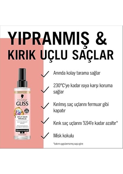 Split Hair Miracle Kırık Uçları Mühürleyen Sıvı Saç Bakım Kremi - Iyonik Kompleks ve Üzüm Çekirdeği Yağı ile 200 ml fırsatları