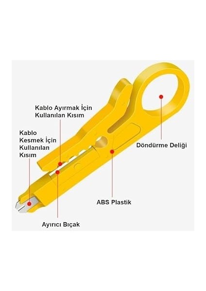 Kablo Soyma Aparatı Kablo Sıyırıcı Soyucu fiyatları