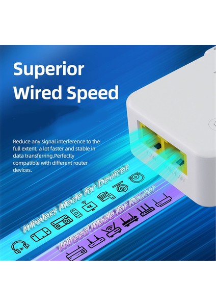 300M Ağ Tekrarlayıcı Wifi Sinyal Amplifikatör Güçlendirici Kablosuz Ağ Genişletici Dört Anten Ab Tak (Yurt Dışından) fırsatları