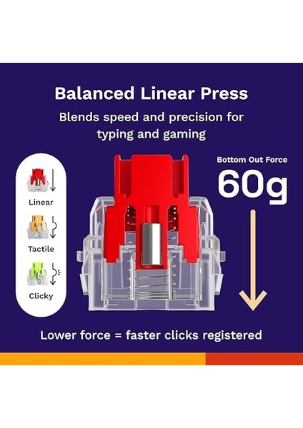 Oyun - Mekanik Oyun Klavyeleri Için Fox Lineer Manyetik Hall Efekt Anahtarları (36 Adet), Oyun Için Sessiz Kırmızı Anahtarlar, He Hotswap Klavyeler Için Manyetik Anahtarlar, Arkadan modelleri