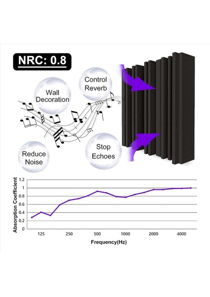 12PCS Kendinden Yapışkanlı Akustik Köpük Paneller 12 x 12 x 2 Inç Ses Emici Köpük Kayıt Stüdyosu Ses Geçirmez Köpük Siyah (Yurt Dışından) fiyatları