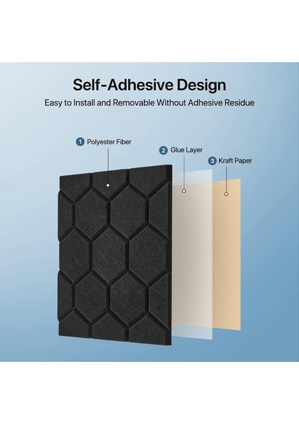 15 Paket Ses Geçirmez Duvar Panelleri 12X12X0 4 Inç Kendi Kendine Yapışkan Ses Emici Panel Ses Geçirmez Paneller Siyah (Yurt Dışından) fırsatları