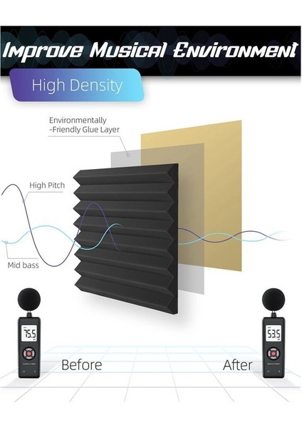 12 Adet Kendi Kendine Yapışkan Akustik Paneller 1X12X12INCH Ses Geçirmez Köpük Paneller Müzik Stüdyosu Oyun Odası Yatak Odası (Siyah) (Yurt Dışından) fiyatları