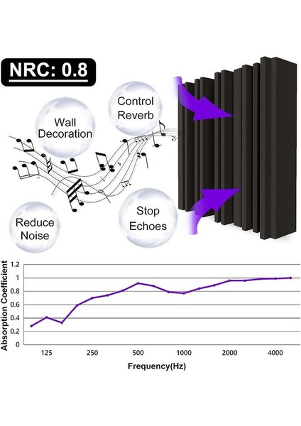 6 Pcs Kendinden Yapışkan Akustik Köpük Paneller 12 x 12 x 2 Inç Ses Emici Köpük Stüdyo Ses Geçirmez Köpük Siyahı Kayıt (Yurt Dışından) fiyatları