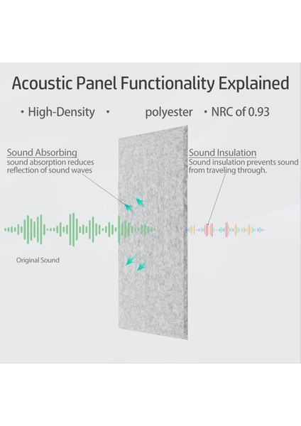 15 Paket 12X8X4 Inç Akustik Duvar Panelleri Kendi Yapışkanlı Ses Emici Panel Stüdyoları Kaydetme Için Gümüş Gri (Yurt Dışından) fiyatları