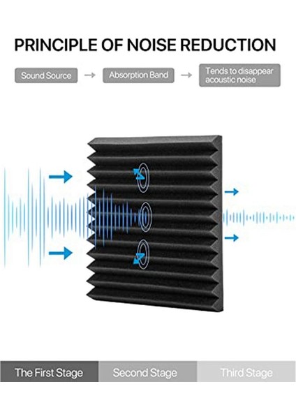 24PCS Ses Emici Akustik Köpük Ses Yalıtım Duvarı Podcast&#39 Ler Için Ses Yalıtımı Gürültüyü (30 x 30 x 2 5 Cm) (Yurt Dışından) indirimleri