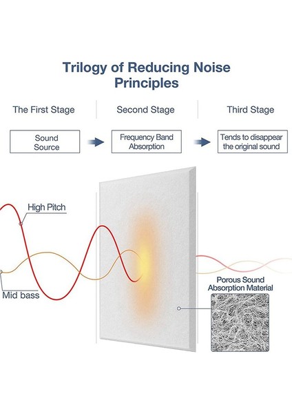 Kendinden Yapışkanlı Akustik Paneller 24 Paket 12 x 12 x 0 4 Inç Ses Geçirmez Dolgu Ev Için Ses Emici Panel Beyaz (Yurt Dışından) fırsatları
