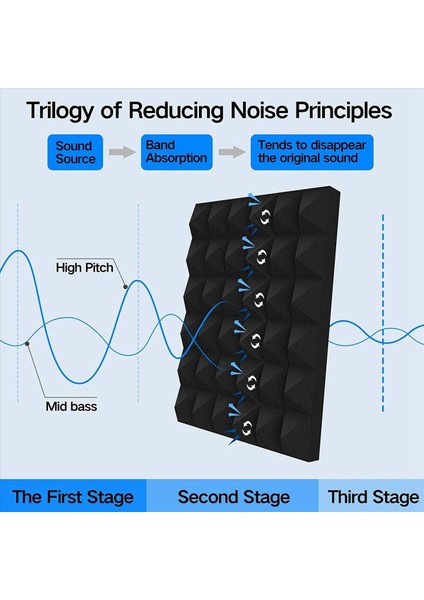 36PCS Ses Geçirmez Köpük Paneller Duvar Stüdyo Ev ve Ofis Için 2 Inç x 12 Inç x 12 Inç Piramit Şekilli Akustik Paneller (Yurt Dışından) fiyatları