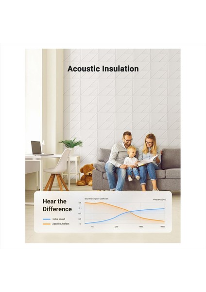 12 Paket Ses Geçirmez Duvar Panelleri 12X12X0 4 Inç Kendi Kendine Yapışkan Ses Geçirmez Paneller Ev Için Akustik Paneller Ofis (Yurt Dışından) modelleri