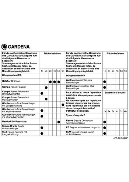 Combisystem Gübre Serici fırsatları