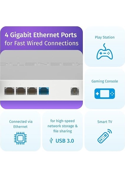 Hopper Dsl AX1800 Wi-Fi Mesh Vdsl2/adsl2+ Ebeveyn Kontrol Modem Fiber Vpn Router 4X1GBIT/S Usb3.0 KN-3610 indirimleri