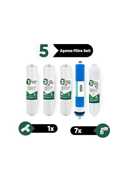 Arıtma Cihazı 5'li Filtre Takımı Kapalı Kasa 5'li Filtre Seti -Tüm Kapalı Kasa Su Arıtma Cihazları Için Uygun fiyatları