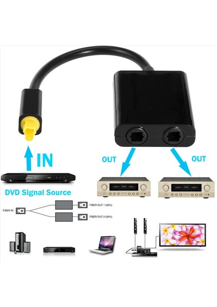 2x Çift Bağlantı Noktalı Dijital Optik Fiber Ses Ayırıcı Kablo Adaptörü 1&#39 I 2 Çıkışlı (Yurt Dışından) modelleri