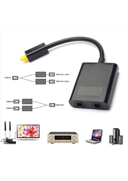 2x Çift Bağlantı Noktalı Dijital Optik Fiber Ses Ayırıcı Kablo Adaptörü 1&#39 I 2 Çıkışlı (Yurt Dışından) fırsatları