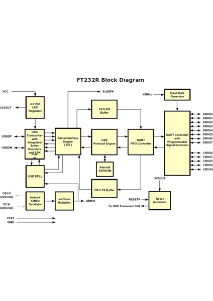 2x Ftdı USB RS485 6 Çekirdekli Soyma Tel Sonu Dönüştürücü Konnektör Kablolama Pin Çıkışı Kablosu Uyumlu USB-RS485-WE-1800BT6 (Yurt Dışından) fırsatları