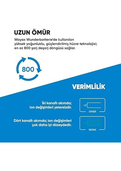 P13 Blue Max Lite 2022 Uyumlu Batarya 3950 Mah fırsatları