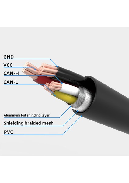 SB2040 Veya Sht 36 V2 Için 3 Metre Can Kablosu 3D Yazıcı Araç Kartı Ikisi Bir Arada Güç Kablosu (Yurt Dışından) indirimleri