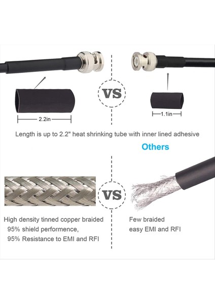 Bnc Kablo - 2 Adet 50 Ohm RG58 Bnc Erkek - Kadın Koaksiyel Kablo Bölme 3ft Uzatma Kablosu Cb Radyo/vhf Amatör Radyo (Yurt Dışından) fiyatları