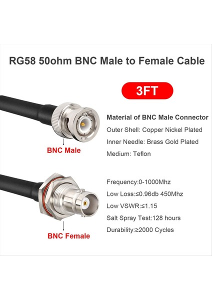 Bnc Kablo - 2 Adet 50 Ohm RG58 Bnc Erkek - Kadın Koaksiyel Kablo Bölme 3ft Uzatma Kablosu Cb Radyo/vhf Amatör Radyo (Yurt Dışından) modelleri