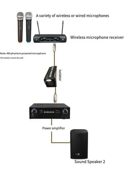 2x Ses Kablosu Izolatörü Gürültü Topraklama Döngüsü Ses Izolatörü Xlr Kadından Erkeğe Ortadan Kaldırır (Yurt Dışından) modelleri