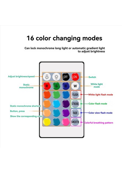 8 Adet GU10 Ampuller ve Hafıza Fonksiyonlu 1 Uzaktan Kumanda 17 Renk Değiştirilebilir Spot Işık 4 Dinamik Aydınlatma Modları Spot Işığı (Yurt Dışından) fiyatları