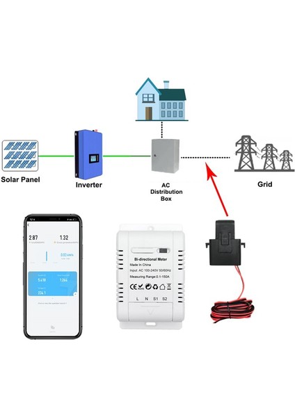 Tuya Wifi Akıllı Çift Yönlü Tek Fazlı Enerji Ölçer Güneş Sistemi Güç Üretim Tüketimi Izleme Ölçer (Yurt Dışından) modelleri