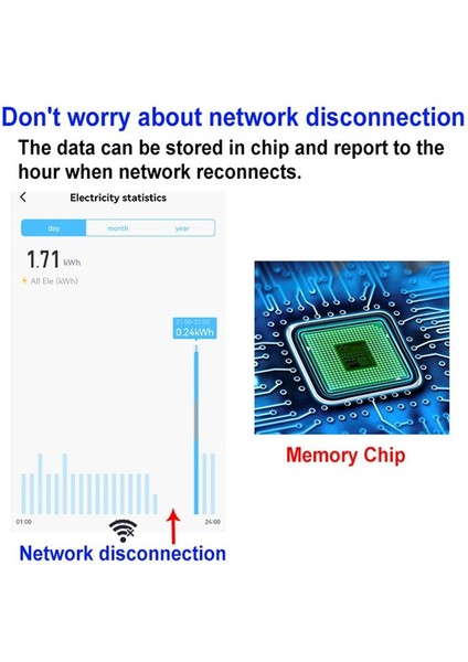 Tuya Wifi Akıllı Çift Yönlü Tek Fazlı Enerji Ölçer Güneş Sistemi Güç Üretim Tüketimi Izleme Ölçer (Yurt Dışından) fırsatları