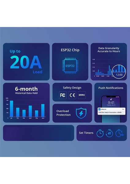 Sonoff Pow Elite Akıllı Güç Ölçer Anahtarı 20A Wifi Enerji Güç Tüketim Anahtarı Modülü Google Home Alexa Için Çalışıyor (Yurt Dışından) fırsatları