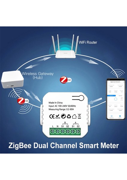 Tuya Smart Life Zigbee Enerji Ölçer Çift Yönlü 1 Kanal Clamp Ct Uygulama Monitörü Güneş Power 110V 240VAC (Yurt Dışından) indirimleri