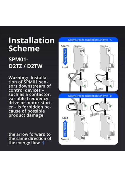 Zemismart Too Wifi Mini Enerji Ölçer Elektrik Monitör Sensörü Gerçek Zamanlı Ölçüm Destek Tava Uygulaması Akıllı Yaşam Uygulaması Kontrolü 63A (Yurt Dışından) fiyatları