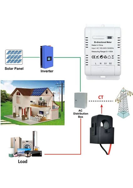 Güneş Pv Çift Yönlü Iki Yönlü Zigbee Enerji Ölçer Kelepçe Akım Sensörü Tuya Kwh Monitör Otomasyonu 110V 240VAC (Yurt Dışından) fırsatları