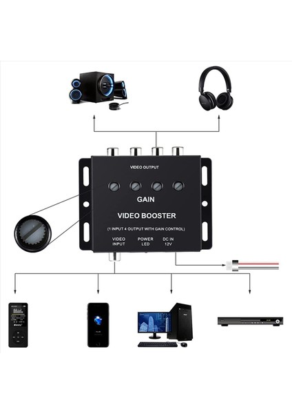 2x Araba Video Ayırıcı 1 Ila 4 Av Sinyal Güçlendirici Amplifikatör Ayırıcı Araba Cctv Tv LCD DVD Oynatıcı 1 Giriş 4 Çıkış (Yurt Dışından) fırsatları