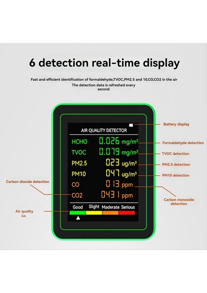 Hava Kalitesi Dedektörü 6 Arada 1 Dedektör Hcho Tvoc Co2 Co PM10 Pm1 5 Metre Gazlar Akıllı Beyaz Tespit (Yurt Dışından)