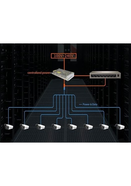 Lan Switch 8 Port Gigabit Ağ Anahtarı Ethernet Dağıtıcı (Tak ve Çalıştır Ethernet Anahtarı, Yönetilmez, Fansız, Metal Gövde) (TEG1008M) indirimleri