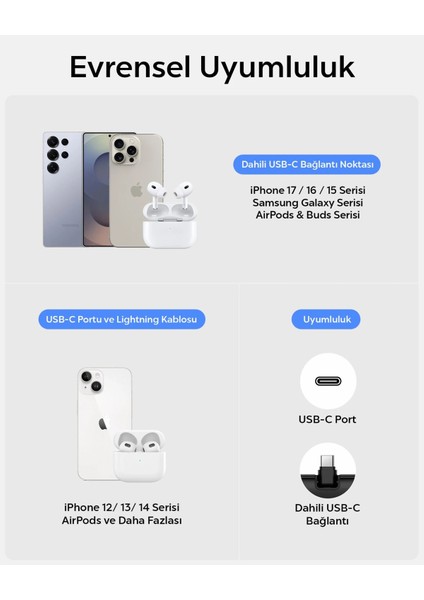 5000 mAh Ultra Mini 22.5W USB-C Giriş / Çıkış Hızlı Şarj 2 Portlu Tak-Çalıştır Standlı Powerbank / Entegre Type-C Portlu Stand Özellikli Taşınabilir Şarj Cihazı EA2205 Black - ABA09022