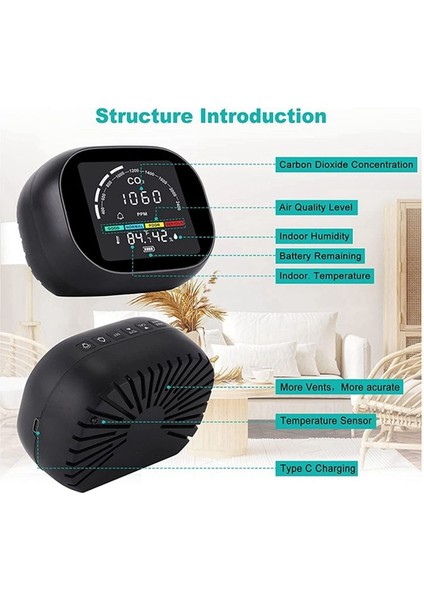 Co2 Hava Kalitesi Monitörü Iç Mekan Karbon Dioksit Dedektörü Co2 Alarm Metre 400-5000 Ppm Hcho Tvoc Nem (Yurt Dışından) fırsatları
