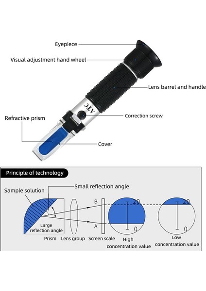 Elde Taşınır Bira Refraktometresi 0-32% Brix Spesifik Ağırlık 1 000-1 120 Ev Demleme Refraktometre Test Cihazı Çift Ölçek (Yurt Dışından) indirimleri