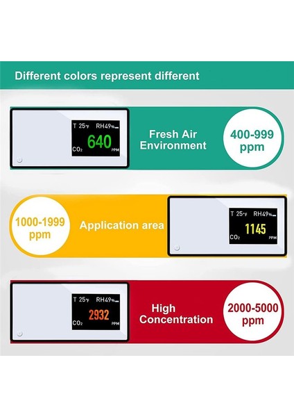 Hava Kalitesi Monitörü 3 Iç Mekan Rv Ofisi Için 1 Çok Fonksiyonlu Karbon Dioksit Dedektörü Co2 Monitörü (Yurt Dışından) fırsatları